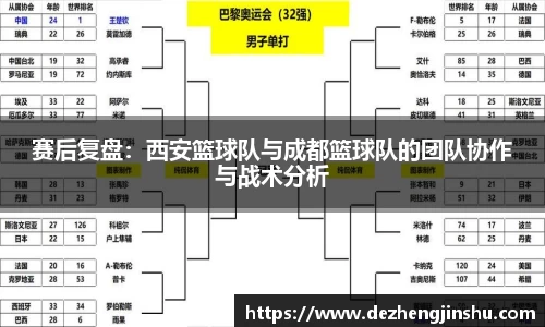 赛后复盘：西安篮球队与成都篮球队的团队协作与战术分析